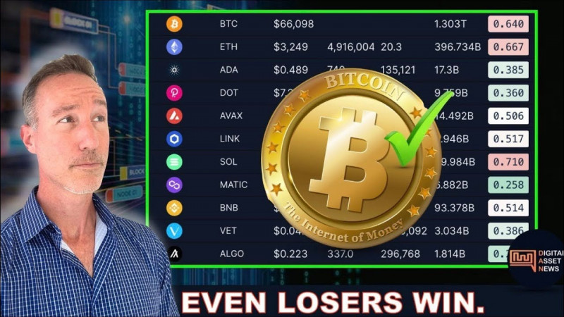 CRYPTO INVESTING POST BITCOIN HALVING: WHY IT’S TOUGH TO LOSE. SEC WINS & HEDERA