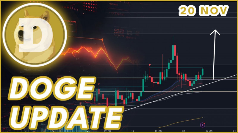 DOGE BREAKING OUT SOON?🔥 | DOGECOIN (DOGE) PRICE PREDICTION & NEWS 2024!