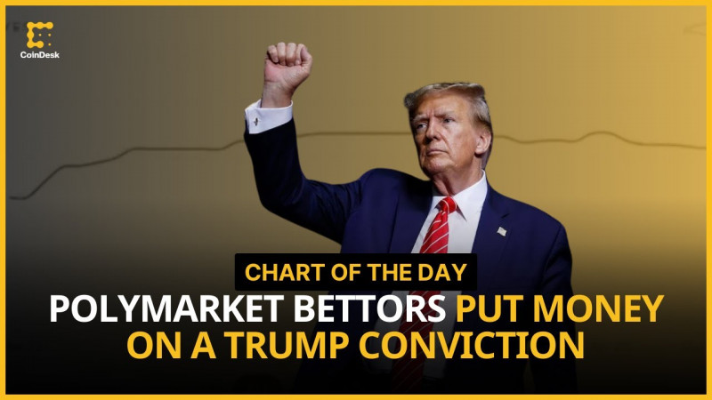 Polymarket Bettors Put Their Money on Trump Being Convicted Before Election Day | Chart of the Day