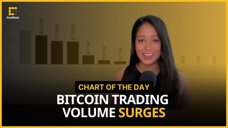 Bitcoin Trading Volume Jumped to $2.8T in January to August Period  Chart of the Day