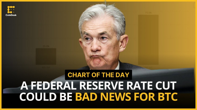 Why a 0.50% Fed Rate Cut Could Be Bad for Bitcoin  Chart of the Day