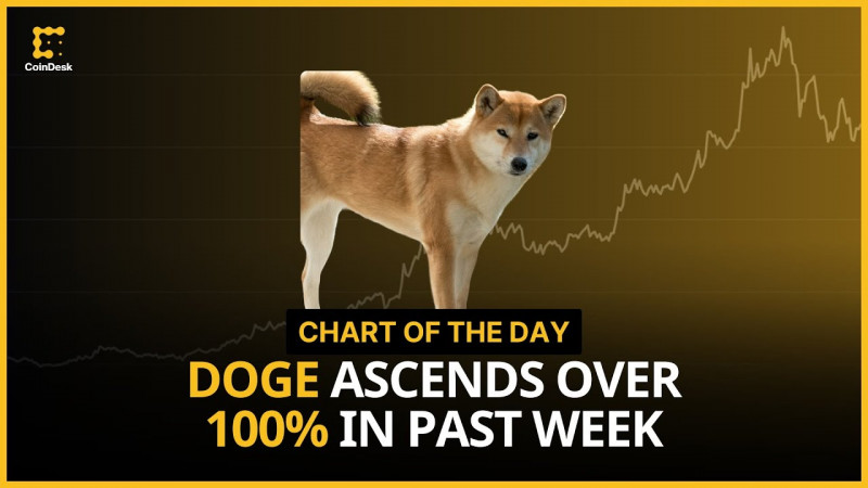 DOGE Ascends Over 100% in Past Week, Traders Set $1 Price Target