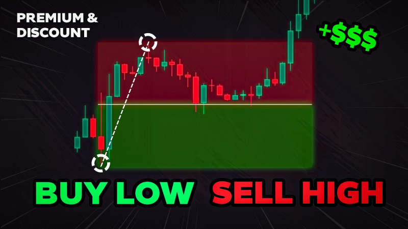 Discount & Premium - ICT Trading Concepts