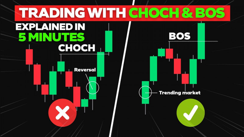 The ONLY BoS ChoCh Trading Strategy You'll EVER Need!