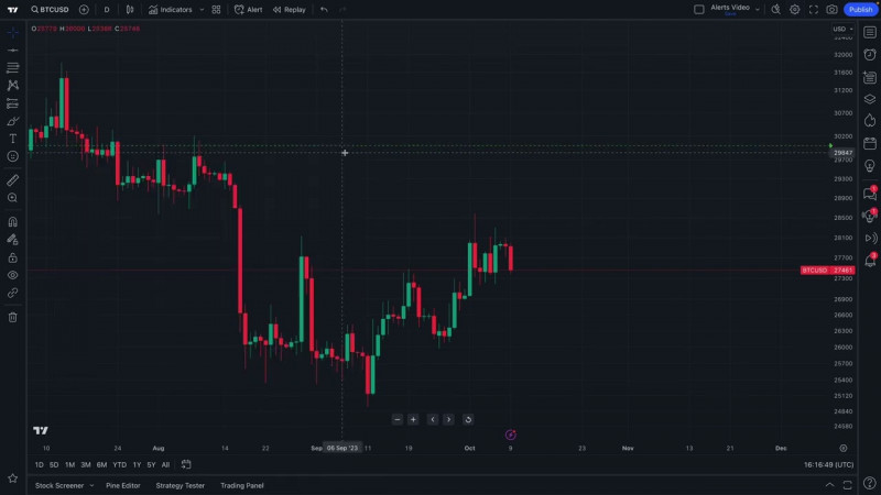 How to use alerts on TradingView