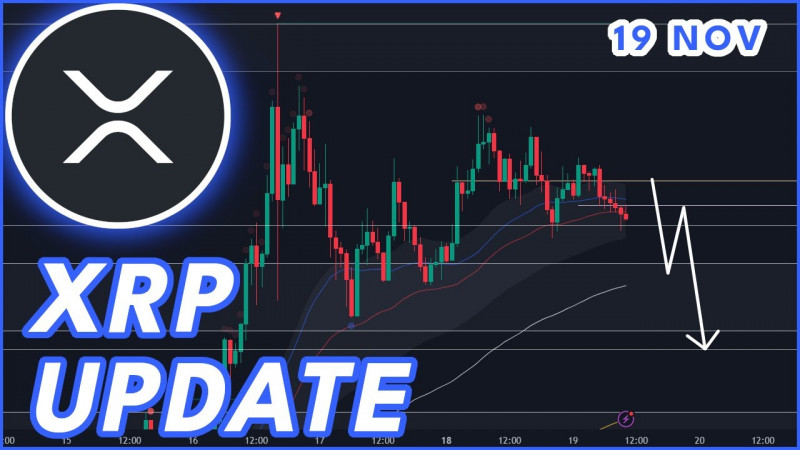 XRP PULLBACK WARNING!🚨 | RIPPLE (XRP) PRICE PREDICTION & NEWS 2024!