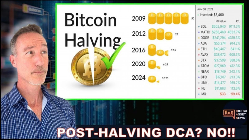 DCA BITCOIN AFTER THE HALVING? RISK V. REWARD? WHAT IS THE HALVING?