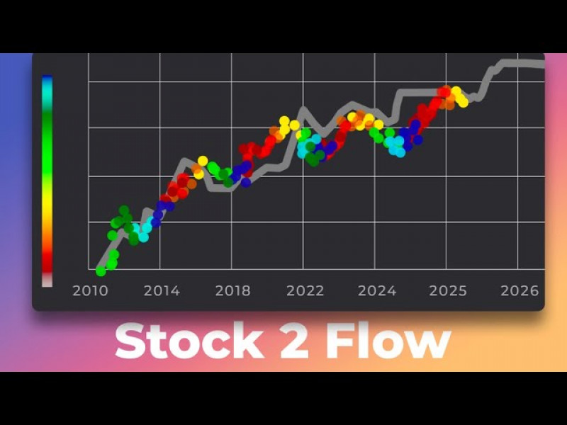 Stock to Flow - A model to predict Bitcoin’s Price?